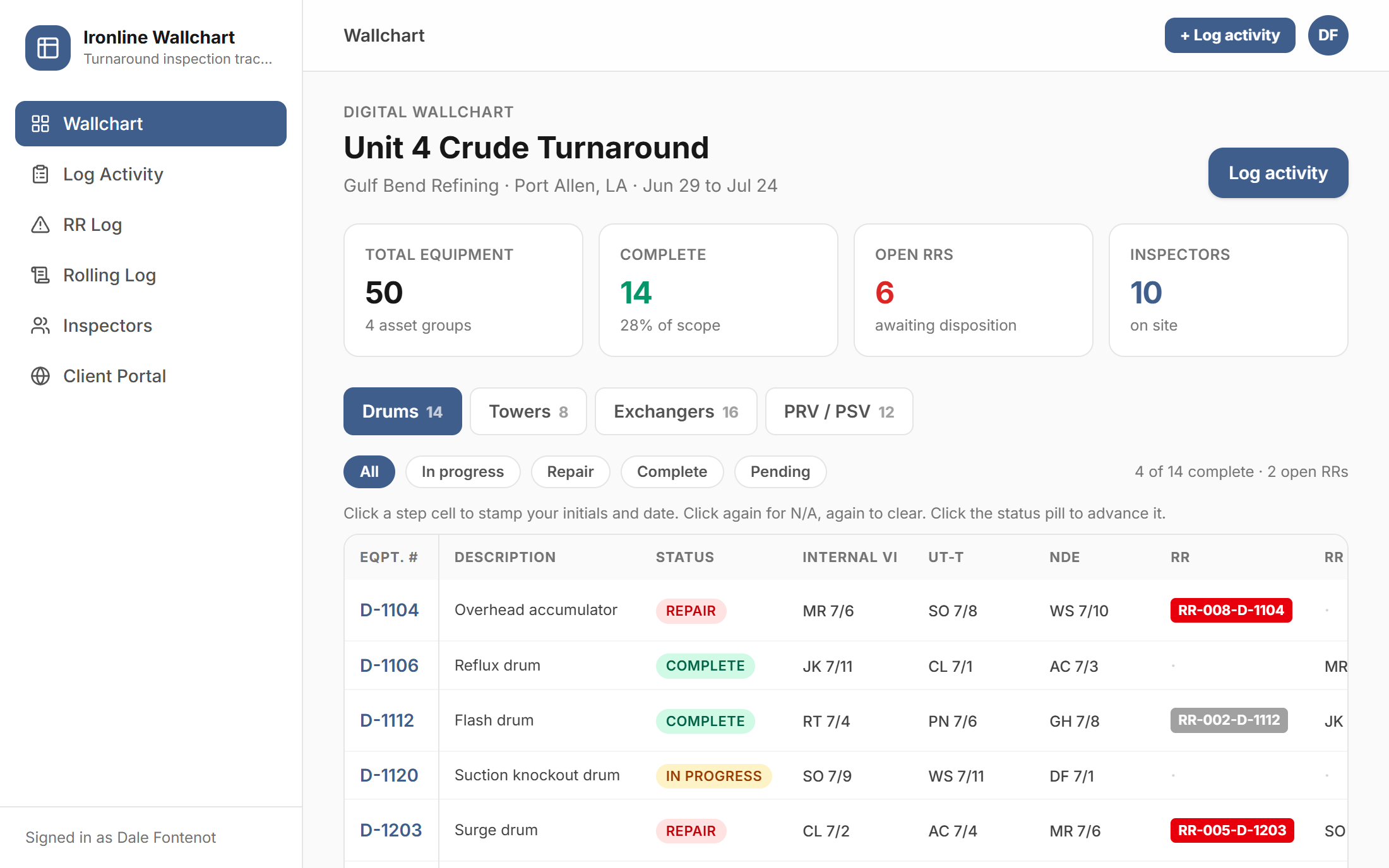 Ironline turnaround digital wallchart